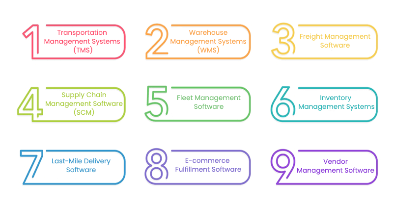 Types of Logistics Management Software